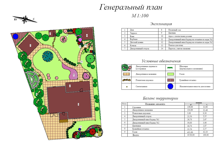 Схема благоустройства и озеленения территории